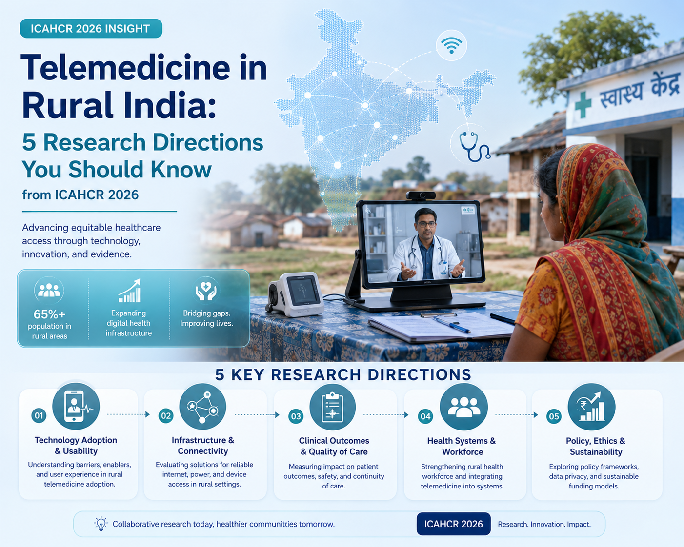 Telemedicine in Rural India